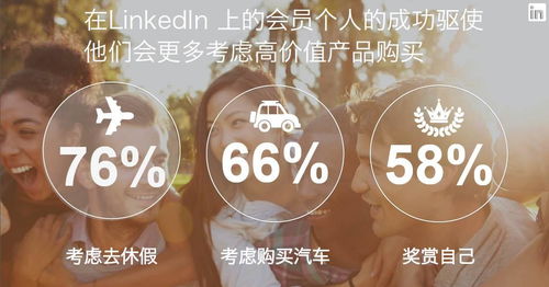 linkedin中國推出第一個廣告產品
